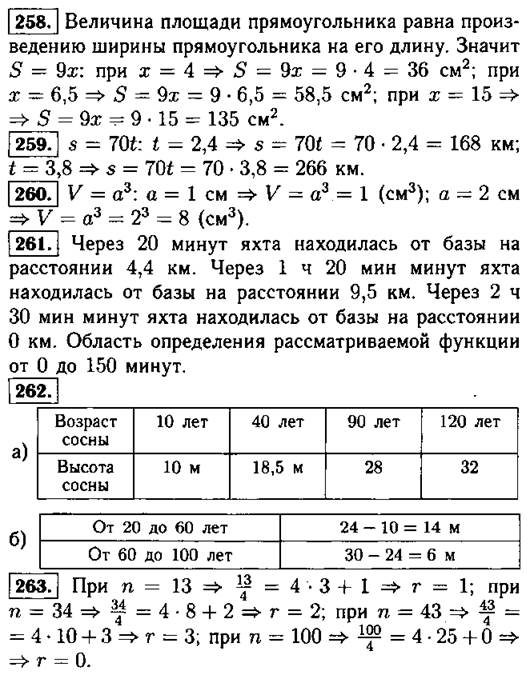 12. Что такое функция. Задания 258-266 | Гдз алгебра 7 клас Макарычев ...