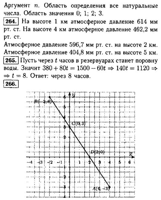 12. Что такое функция. Задания 258-266 | Гдз алгебра 7 клас Макарычев ...